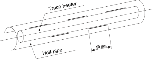 Fig. 9-14: Half-pipe heating